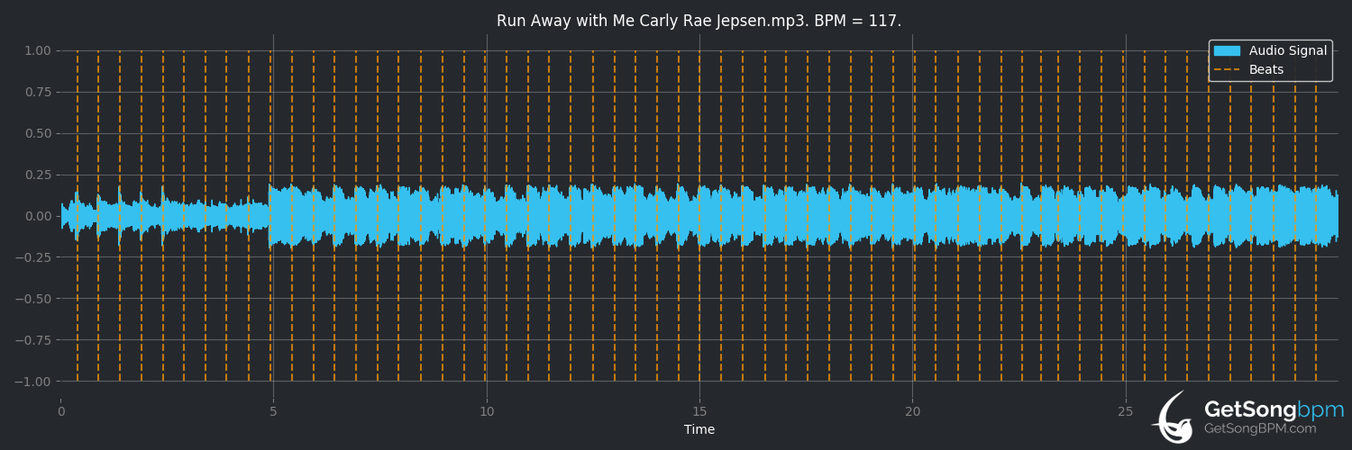bpm analysis for Run Away with Me (Carly Rae Jepsen)