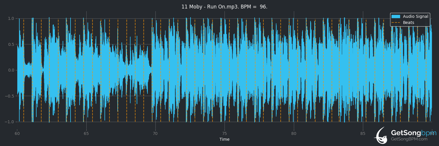 bpm analysis for Run On (Moby)