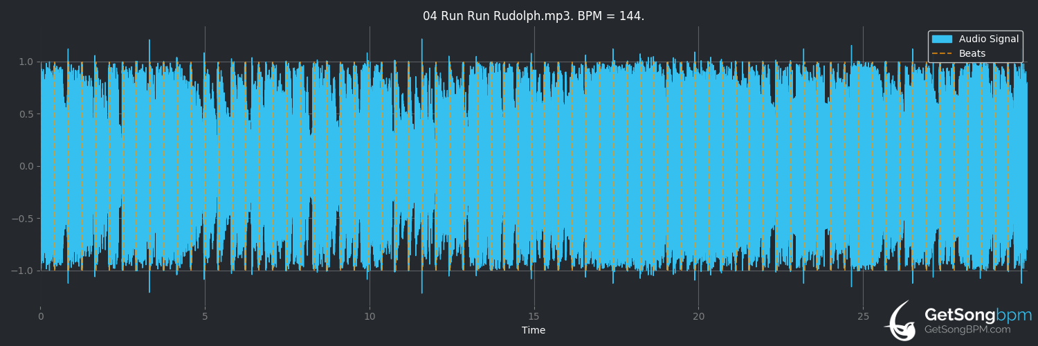 bpm analysis for Run Run Rudolph (Kelly Clarkson)