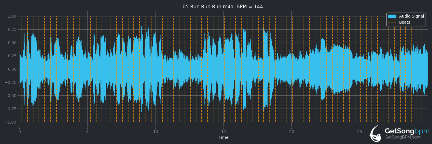 bpm analysis for Run Run Run (The Velvet Underground)