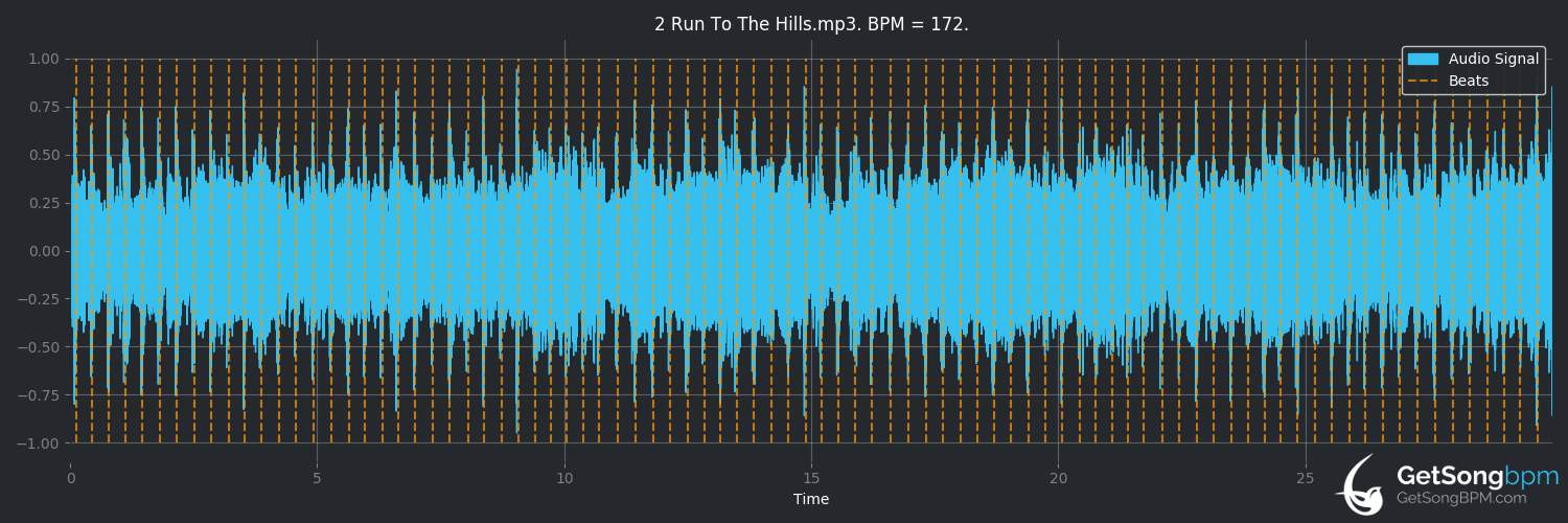 bpm analysis for Run to the Hills (Iron Maiden)