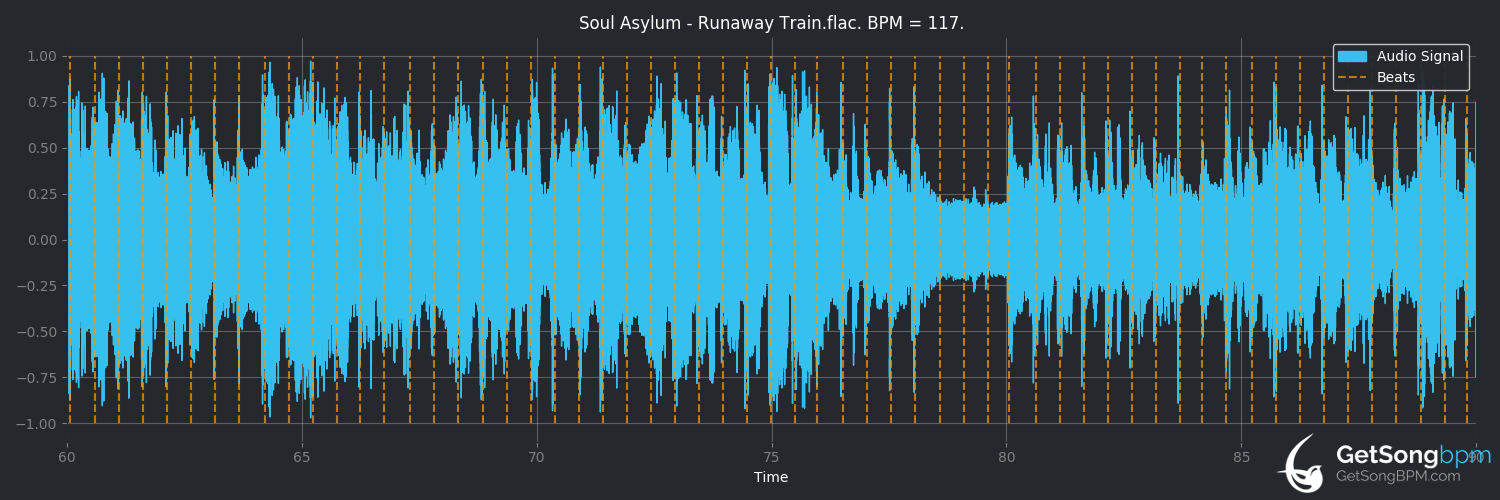 bpm analysis for Runaway Train (Soul Asylum)