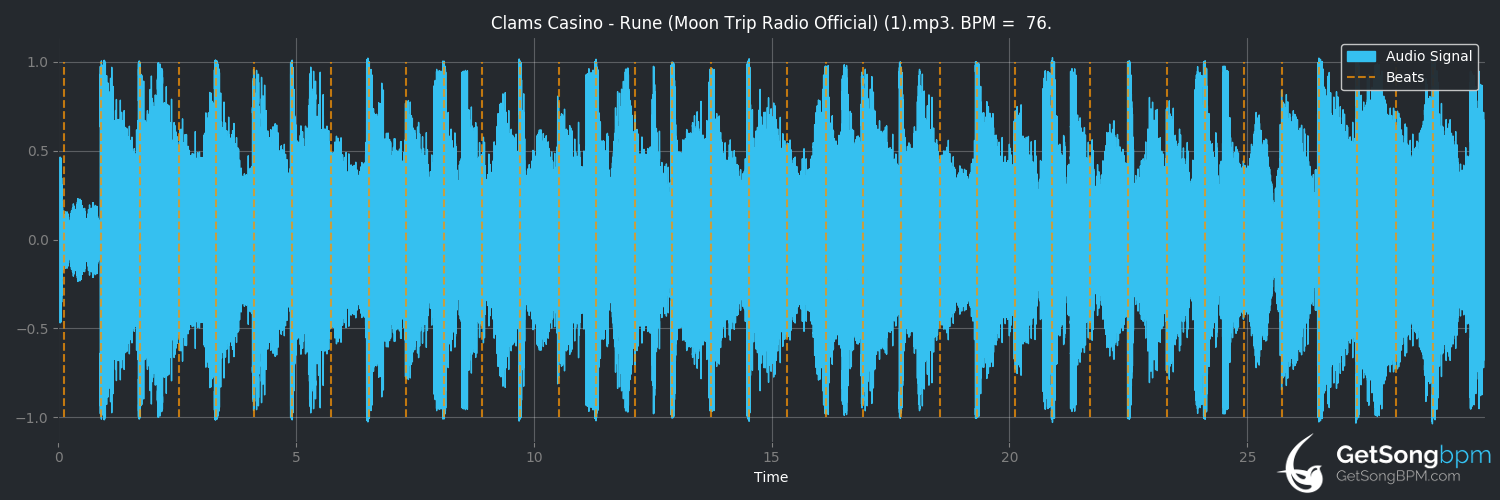 bpm analysis for Rune (Clams Casino)