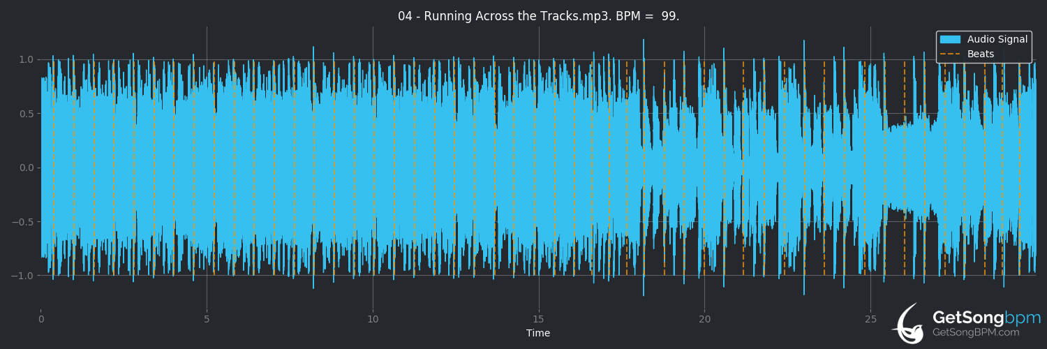 bpm analysis for Runnin' Across the Tracks (Billy Talent)