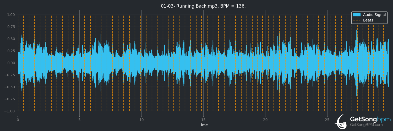 bpm analysis for Running Back (Thin Lizzy)