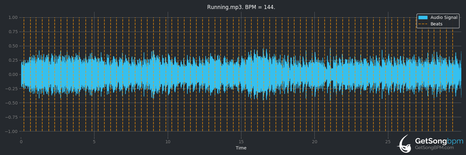 bpm analysis for Running (Billy Strings)