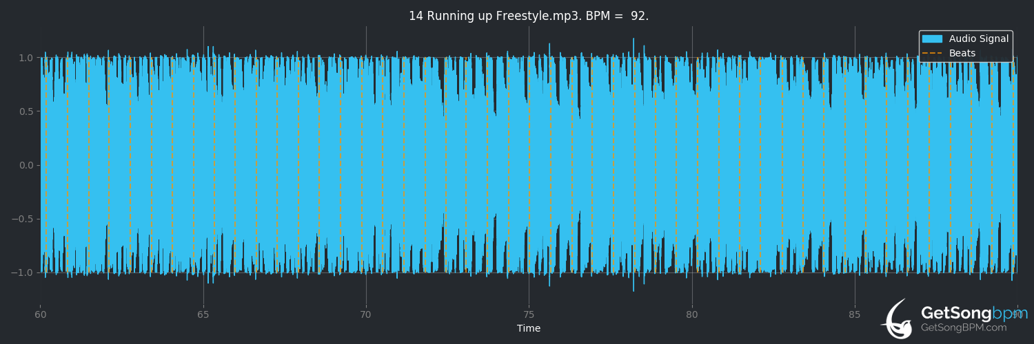 bpm analysis for Running Up Freestyle (Megan Thee Stallion)