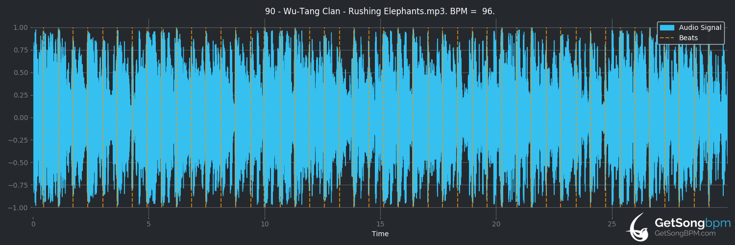 bpm analysis for Rushing Elephants (Wu-Tang Clan)