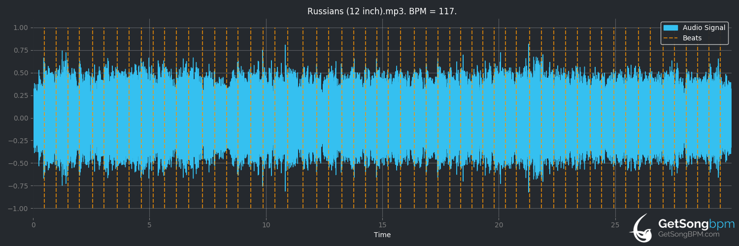 bpm analysis for Russians (Sting)