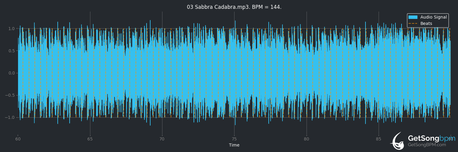 bpm analysis for Sabbra Cadabra (Metallica)