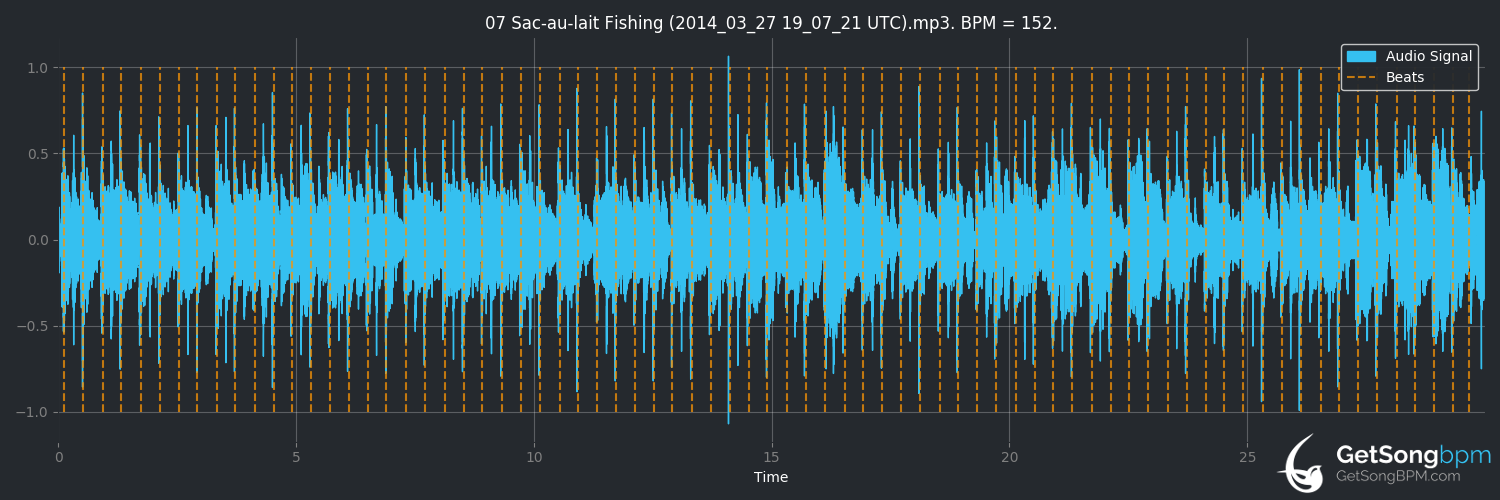 bpm analysis for Sac-Au-Lait Fishing (Tab Benoit)