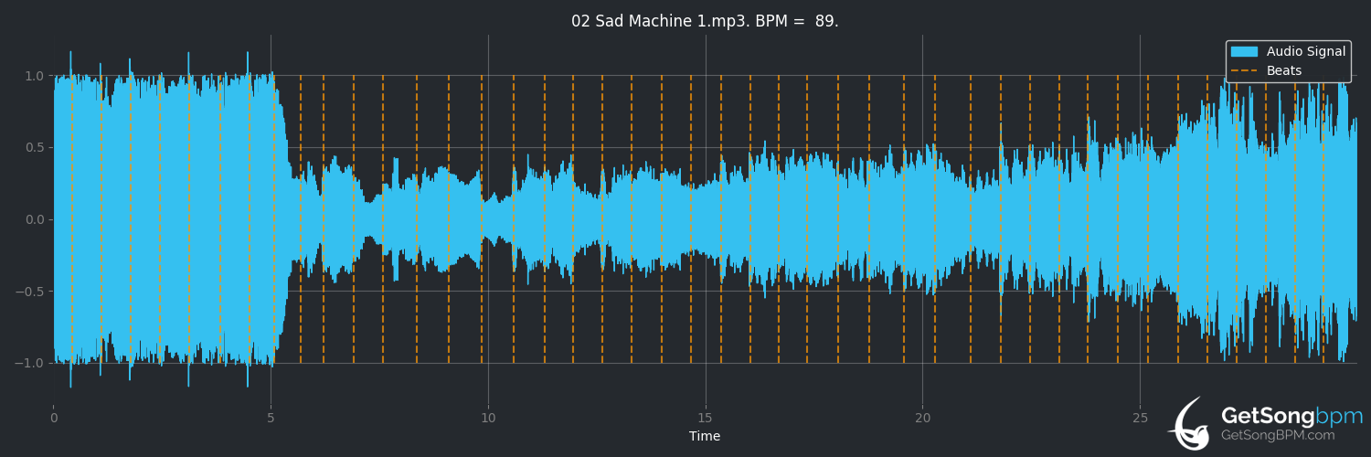 bpm analysis for Sad Machine (Porter Robinson)