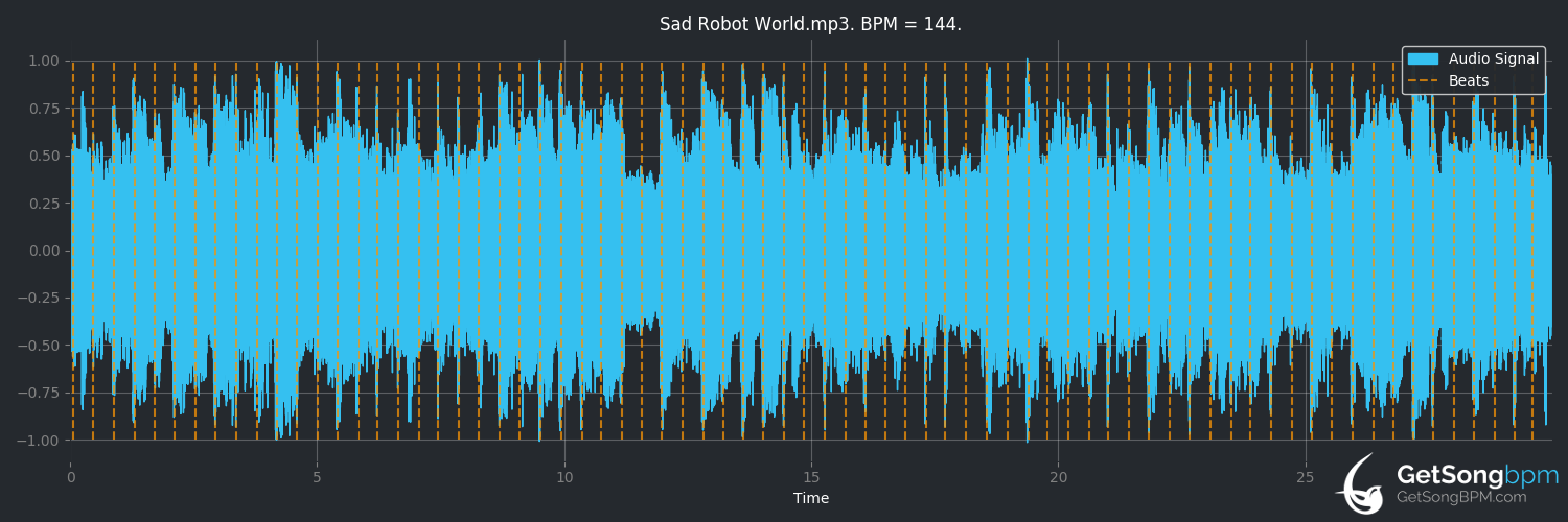 bpm analysis for Sad Robot World (Pet Shop Boys)