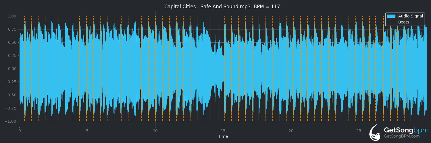 bpm analysis for Safe and Sound (Capital Cities)