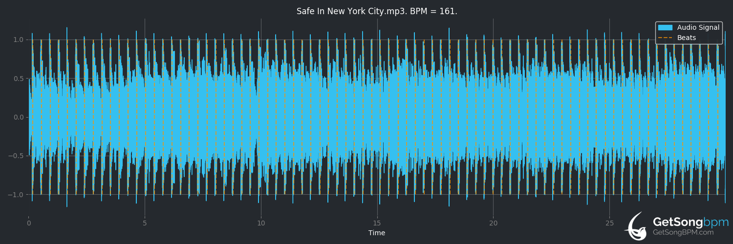 bpm analysis for Safe in New York City (AC/DC)
