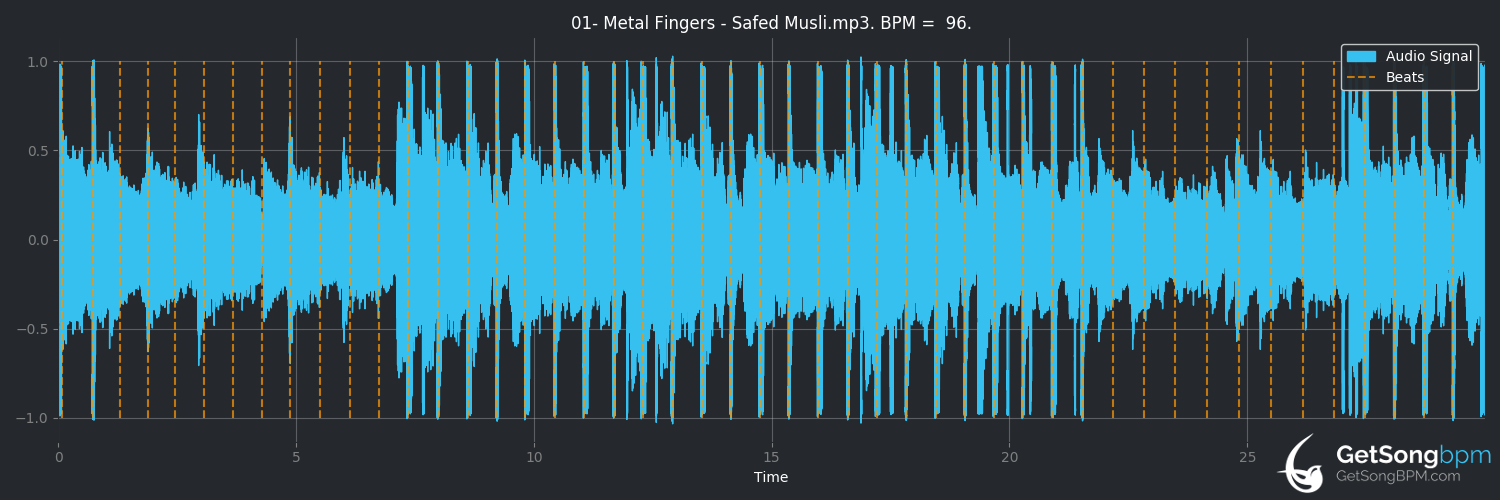bpm analysis for Safed Musli (Metal Fingers)
