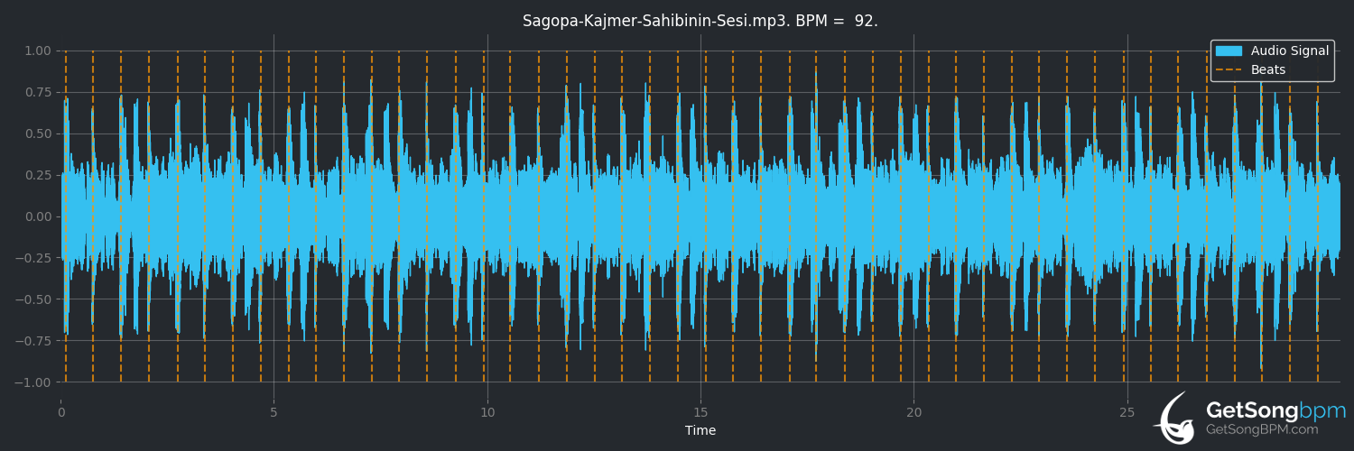 bpm analysis for Sahibinin Sesi (Sagopa Kajmer)