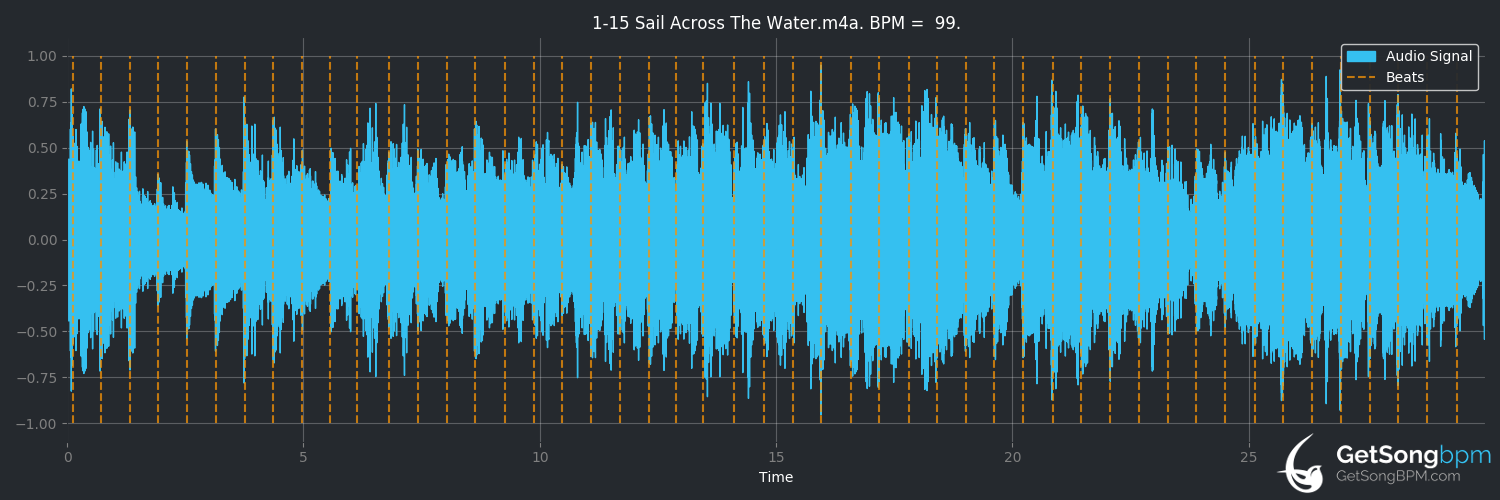 bpm analysis for Sail Across the Water (Jane Siberry)