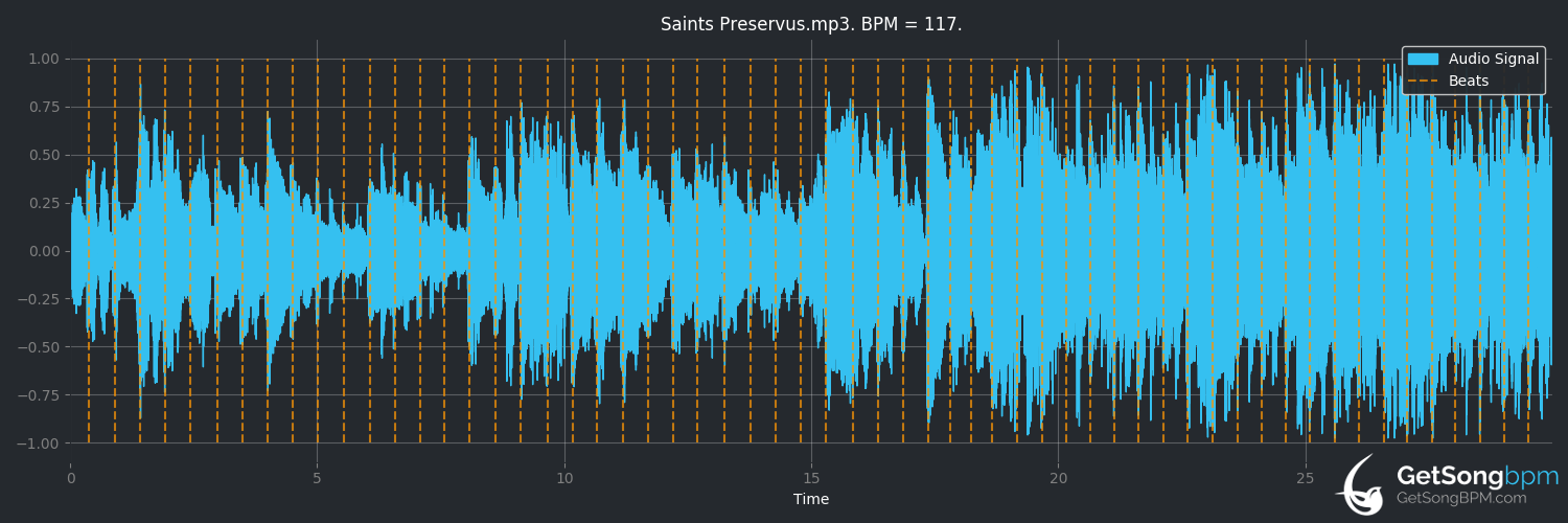 bpm analysis for Saints Preservus (Andrew Bird)