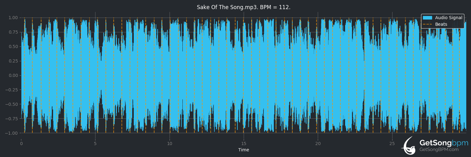bpm analysis for Sake of the Song (Hayes Carll)