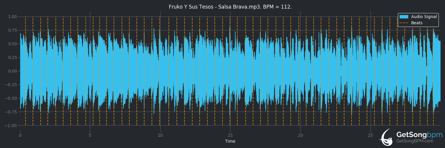 bpm analysis for Salsa brava (Fruko y sus Tesos)