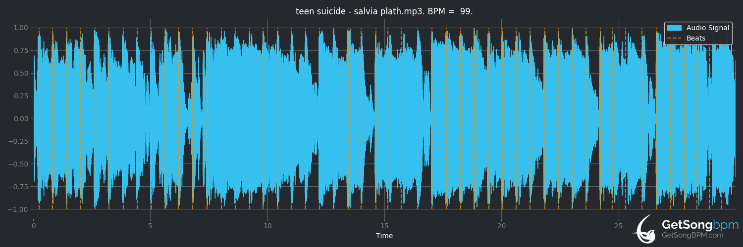 bpm analysis for salvia plath (Teen Suicide)