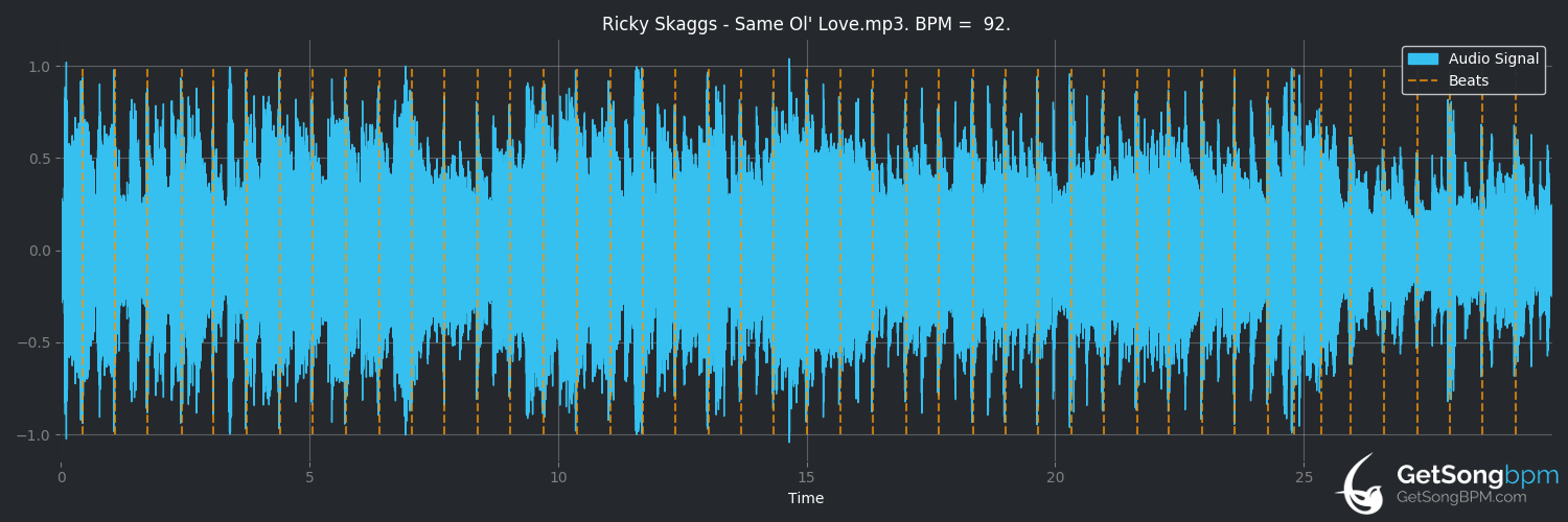 bpm analysis for Same Ol' Love (Ricky Skaggs)
