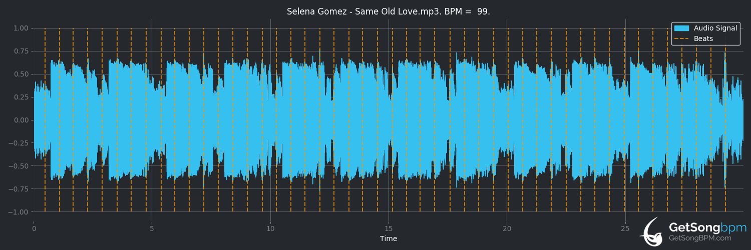 bpm analysis for Same Old Love (Selena Gomez)