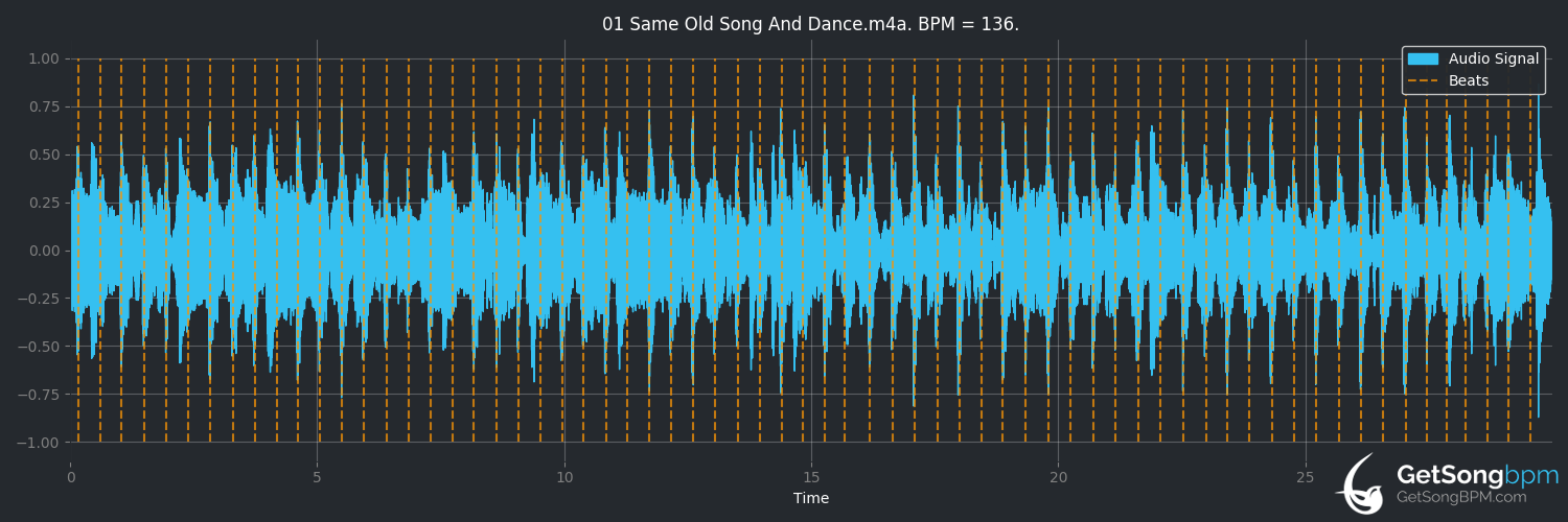 bpm analysis for Same Old Song and Dance (Aerosmith)