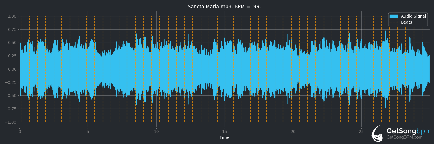 bpm analysis for Sancta Maria (Enya)