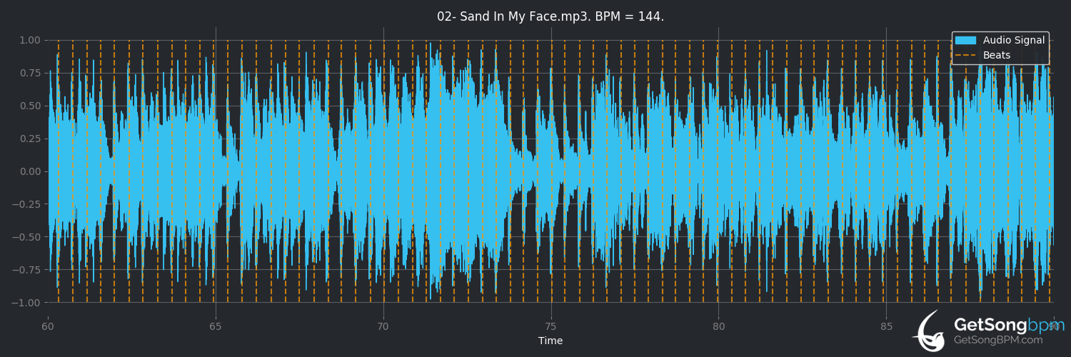 bpm analysis for Sand in My Face (10cc)