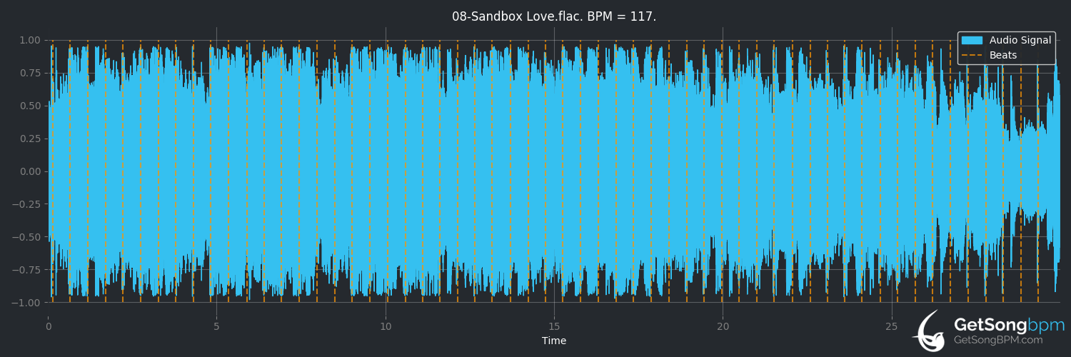 bpm analysis for Sandbox Love (Alanis Morissette)