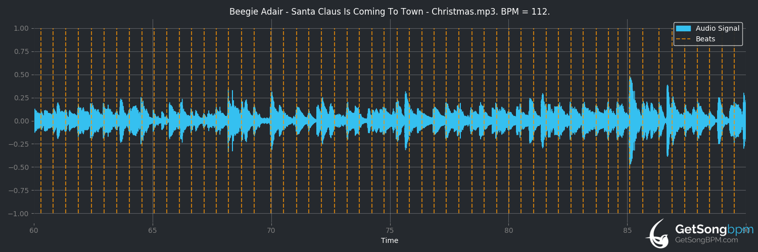bpm analysis for Santa Claus Is Coming to Town (Beegie Adair)