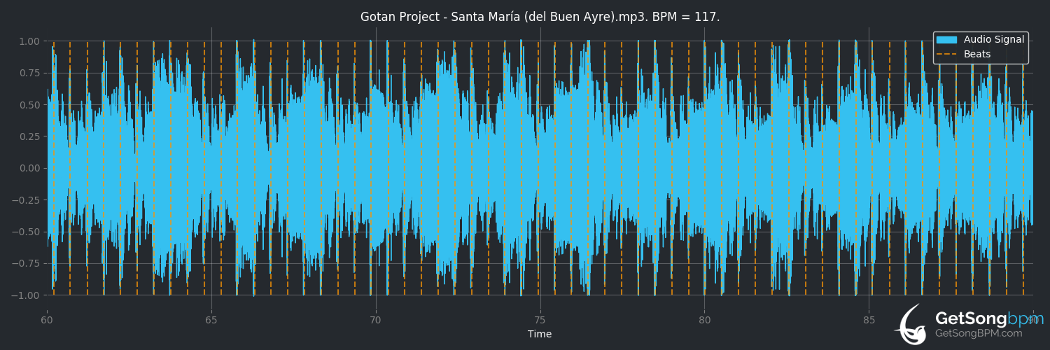 bpm analysis for Santa María (del Buen Ayre) (Gotan Project)