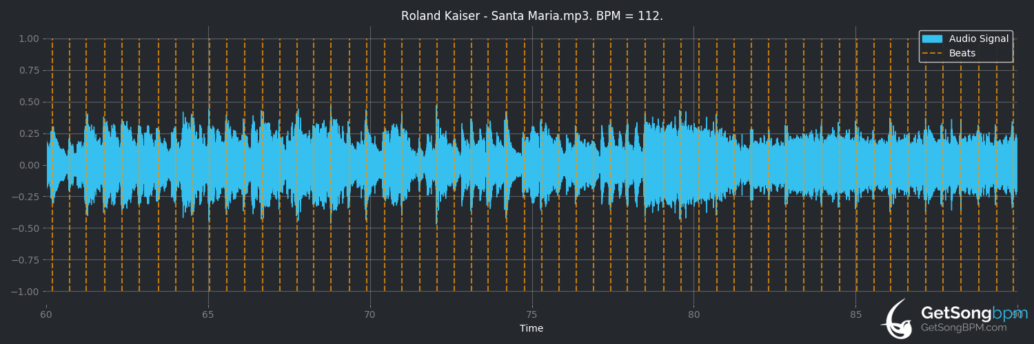 bpm analysis for Santa Maria (Roland Kaiser)