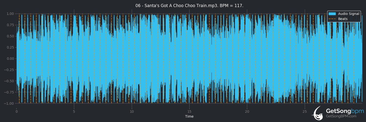 bpm analysis for Santa's Got a Choo Choo Train (Blake Shelton)