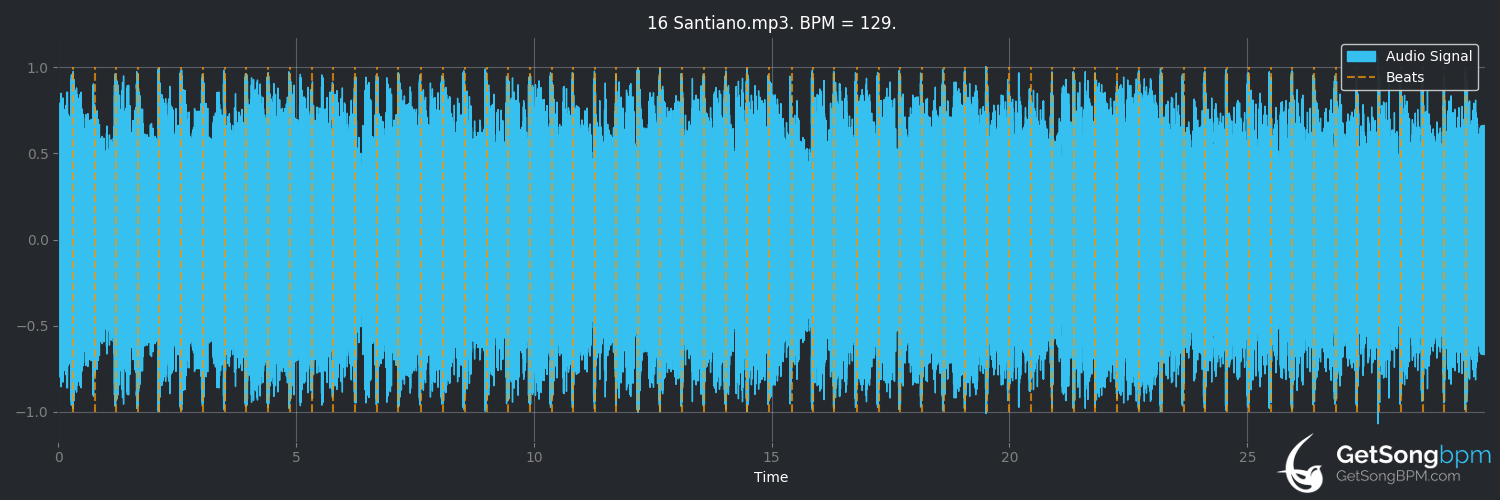bpm analysis for Santiano (Hugues Aufray)