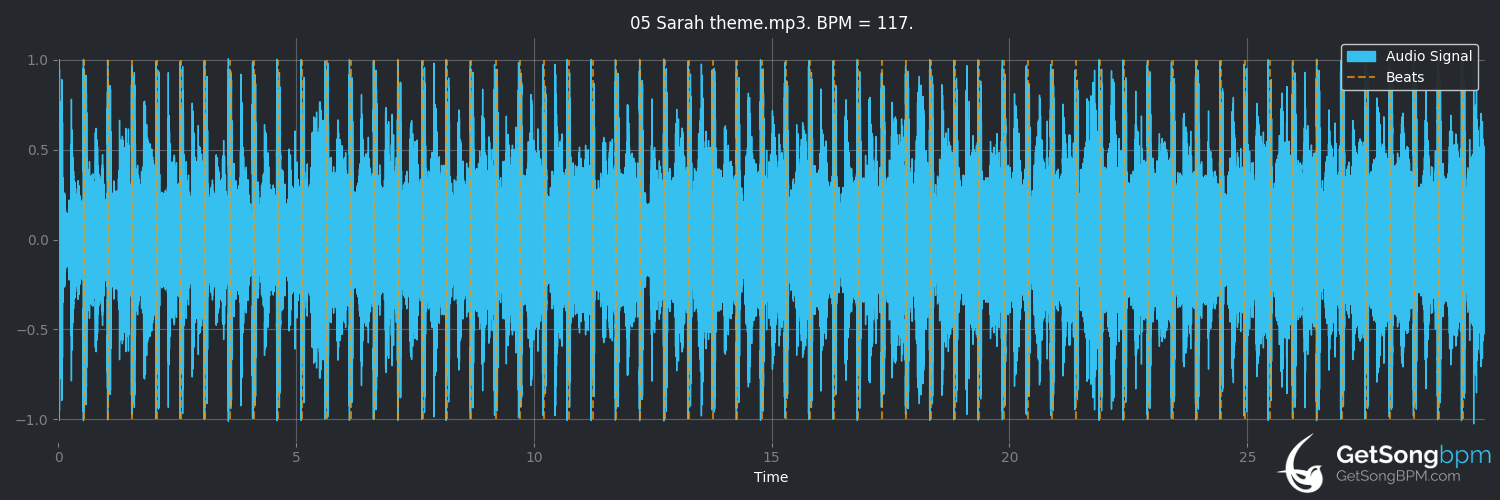 bpm analysis for Sarah Theme (Waveshaper)
