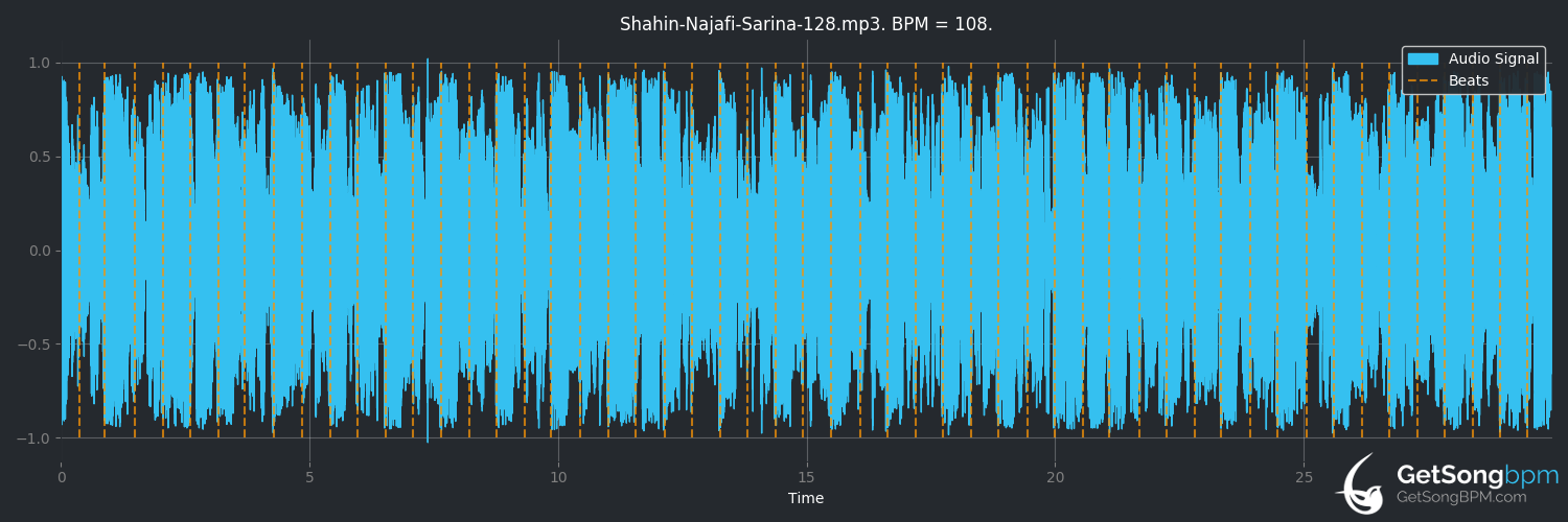 bpm analysis for Sarina (Shahin Najafi)
