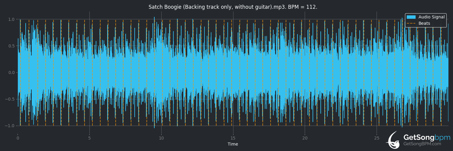 bpm analysis for Satch Boogie (Joe Satriani)