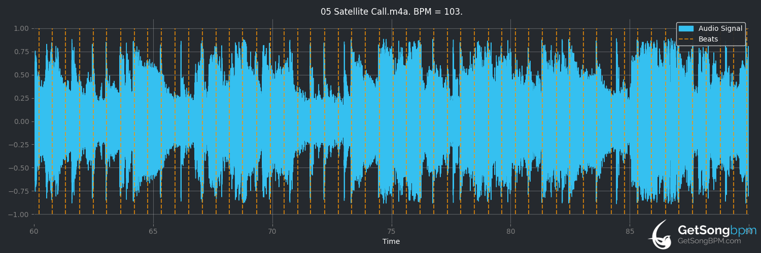 bpm analysis for Satellite Call (Sara Bareilles)