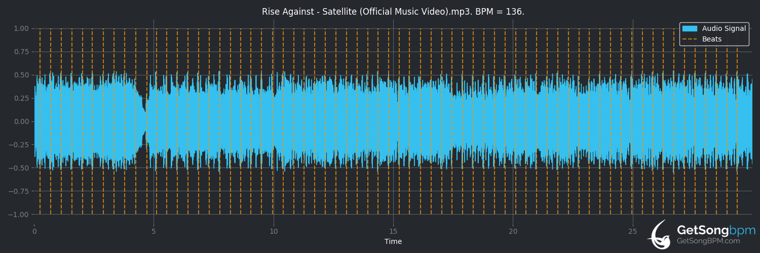 bpm analysis for Satellite (Rise Against)