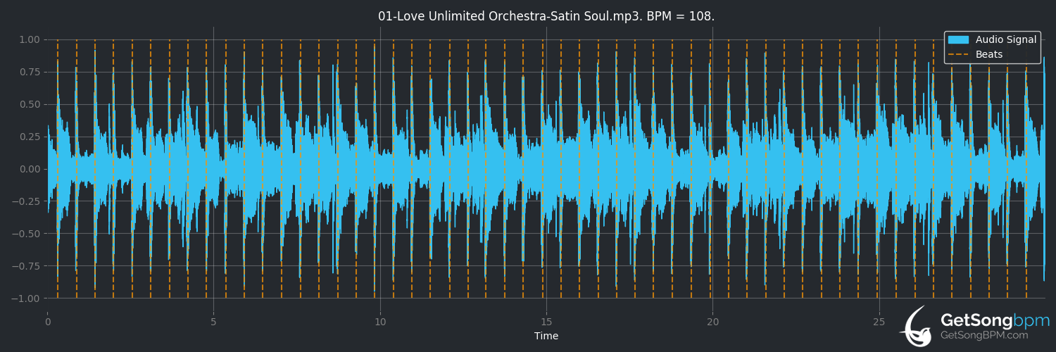 bpm analysis for Satin Soul (Love Unlimited Orchestra)