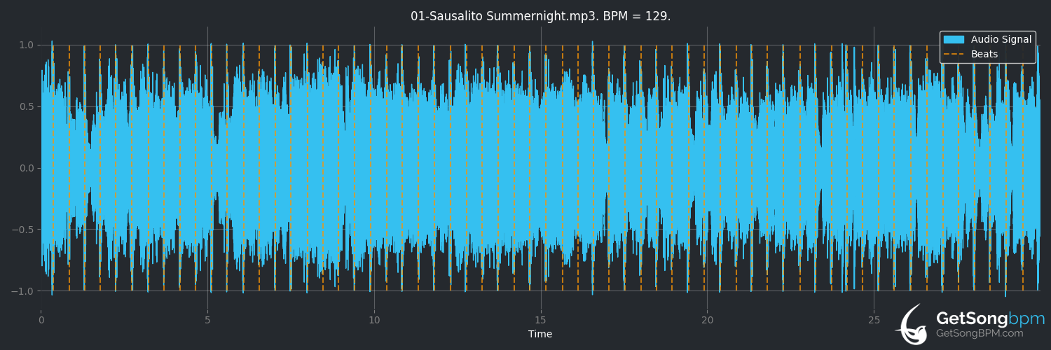 bpm analysis for Sausalito Summernight (Diesel)