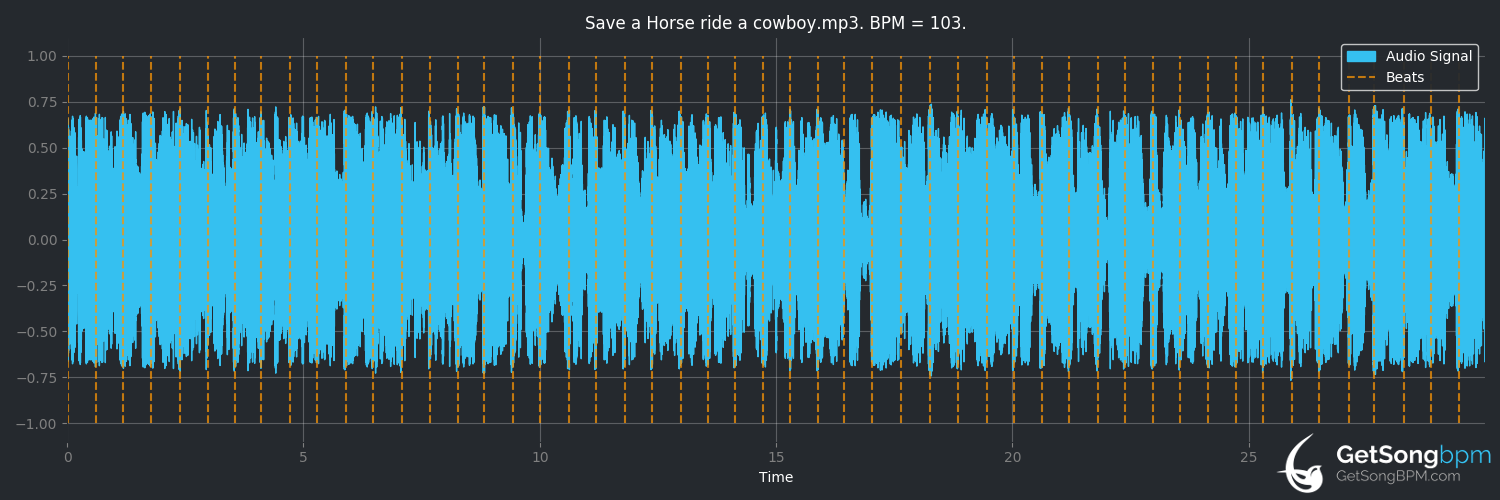 bpm analysis for Save a Horse (Ride a Cowboy) (Big & Rich)