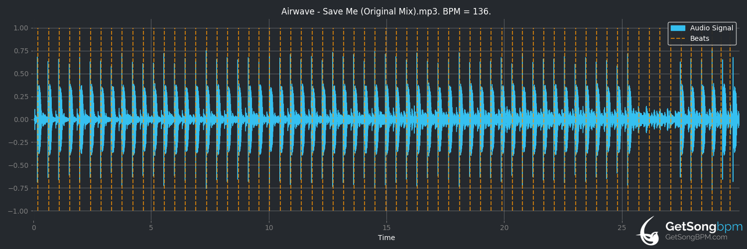 bpm analysis for Save Me (original mix) (Airwave)