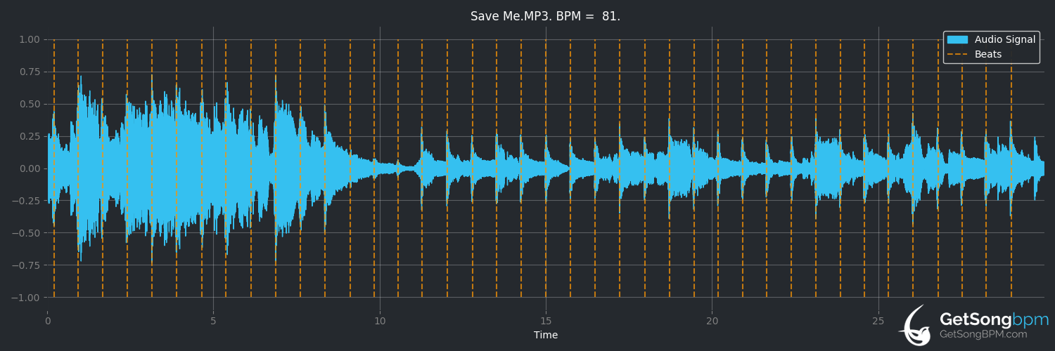 bpm analysis for Save Me (Queen)