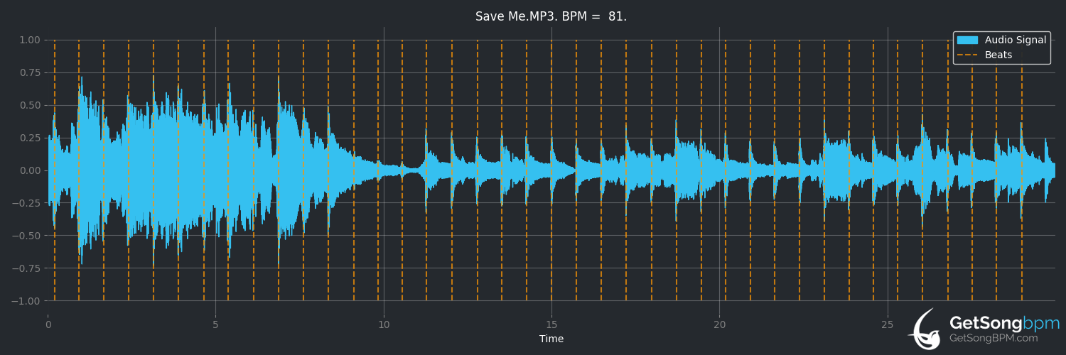 Download Bpm For Save Me Queen Getsongbpm