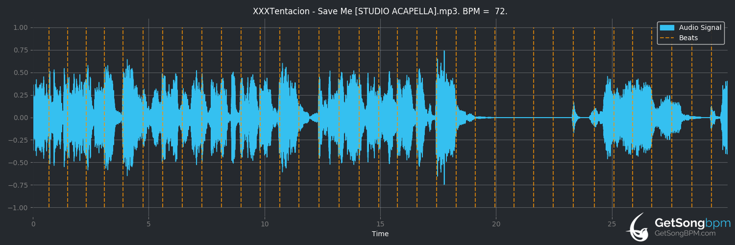 bpm analysis for Save Me (XXXTENTACION)