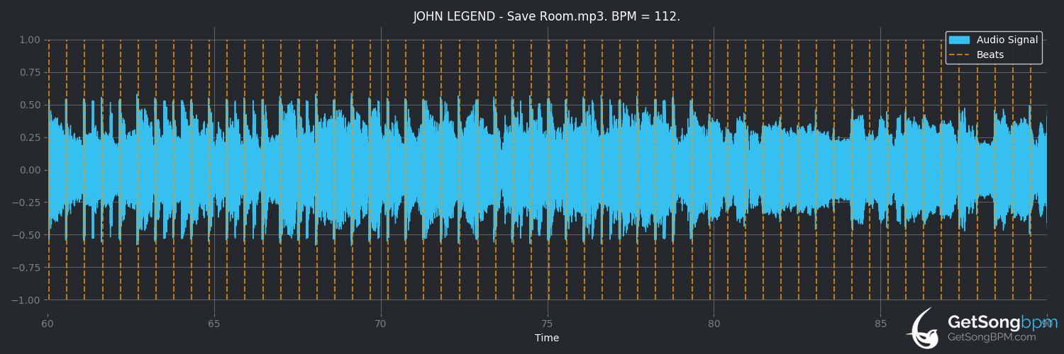 bpm analysis for Save Room (John Legend)